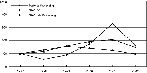 (GRAPH)